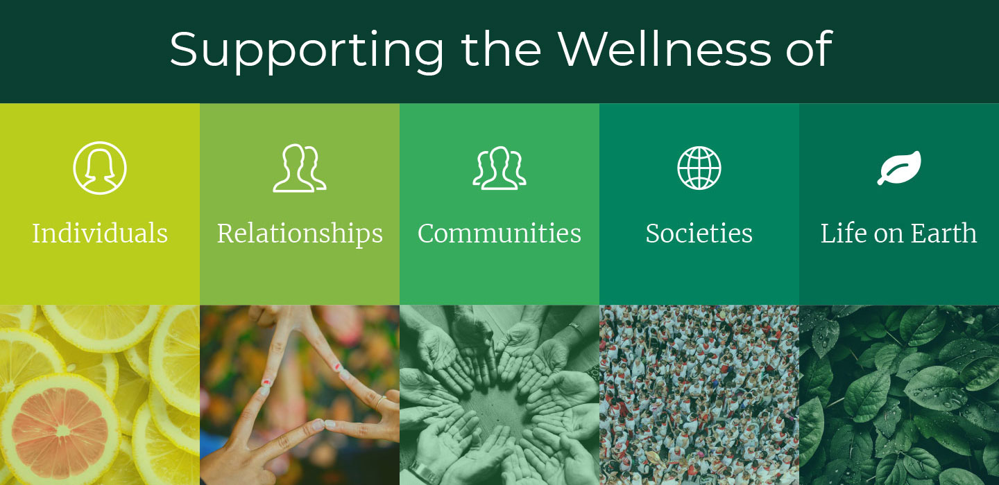 Supporting the Wellness of Individuals, Relationships, Communities, Societies, and Life on Earth